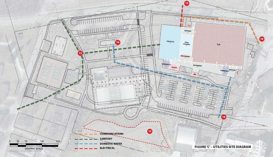 bardstown-utilities site diagram