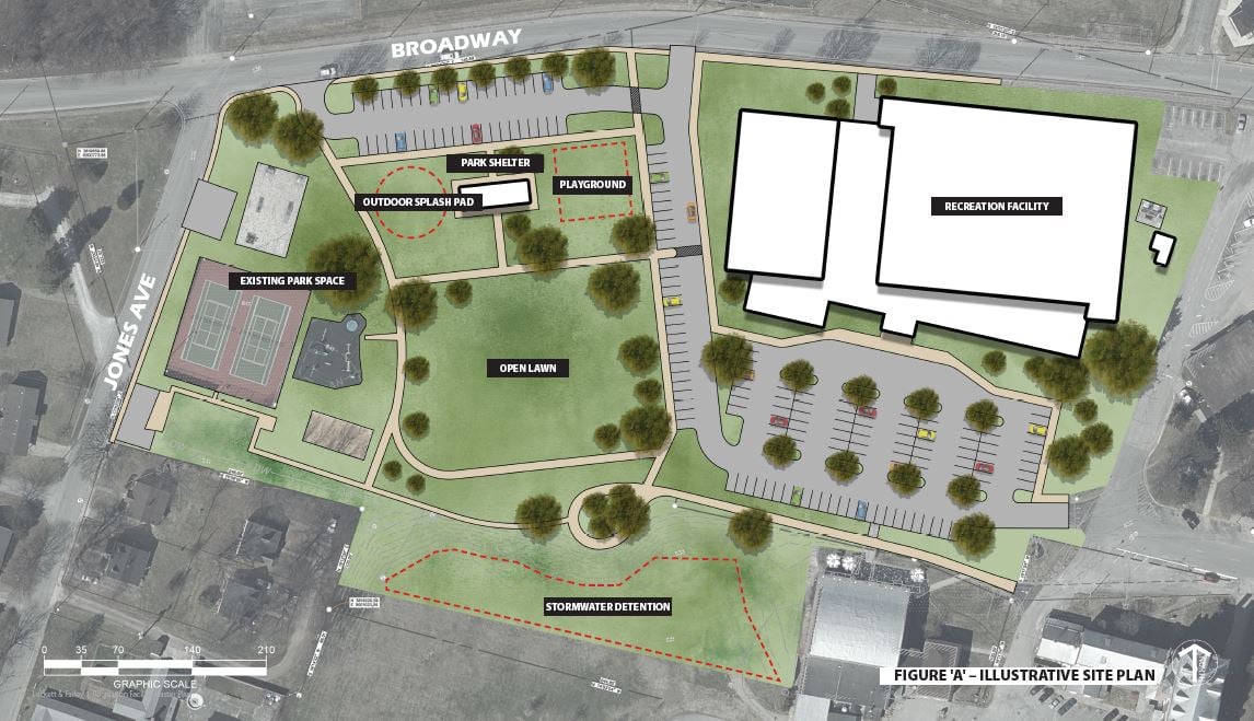 site plan-city of bardstown